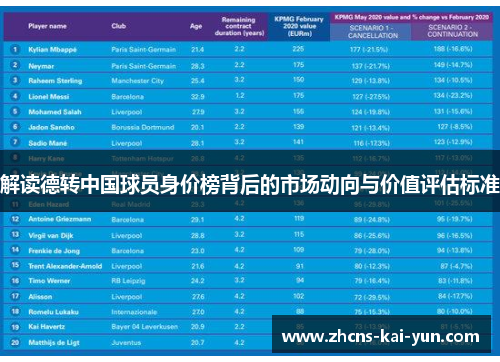 解读德转中国球员身价榜背后的市场动向与价值评估标准