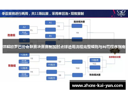 详解欧罗巴协会联赛决赛赛制加时点球适用流程完整规则与判罚程序指南