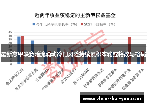 最新意甲联赛暗流涌动冷门风险持续累积本轮或将改写格局